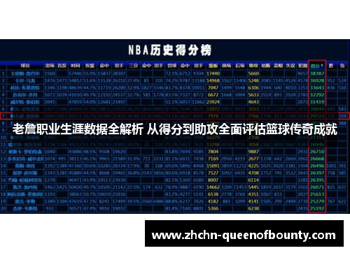 老詹职业生涯数据全解析 从得分到助攻全面评估篮球传奇成就 老詹职业生涯数据全解析 从得分到助攻全面评估篮球传奇成就