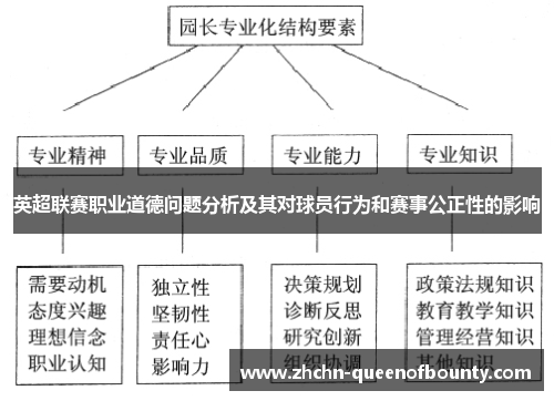 英超联赛职业道德问题分析及其对球员行为和赛事公正性的影响