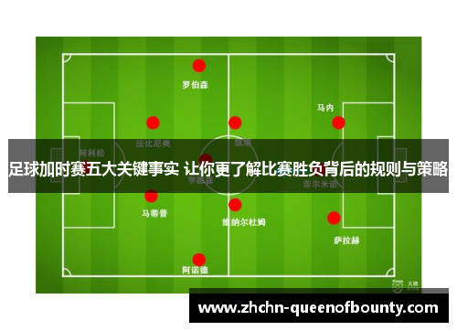 足球加时赛五大关键事实 让你更了解比赛胜负背后的规则与策略