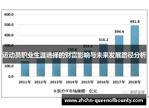 运动员职业生涯选择的财富影响与未来发展路径分析