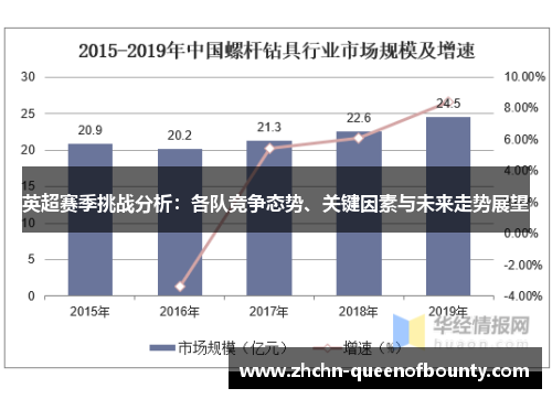 英超赛季挑战分析：各队竞争态势、关键因素与未来走势展望