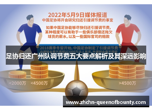 足协归还广州队调节费五大要点解析及其深远影响