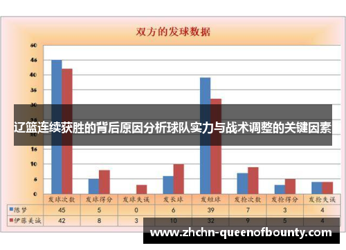 辽篮连续获胜的背后原因分析球队实力与战术调整的关键因素
