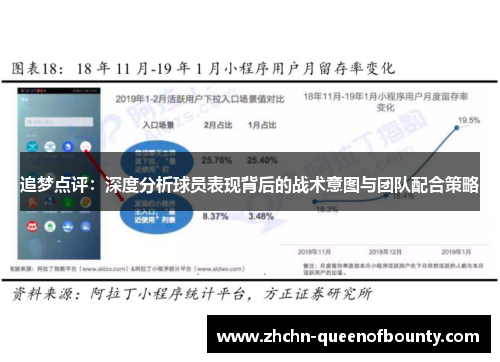 追梦点评:深度分析球员表现背后的战术意图与团队配合策略 追梦点评:深度分析球员表现背后的战术意图与团队配合策略