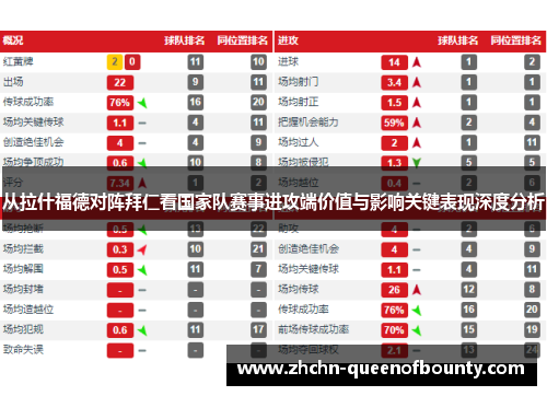 从拉什福德对阵拜仁看国家队赛事进攻端价值与影响关键表现深度分析