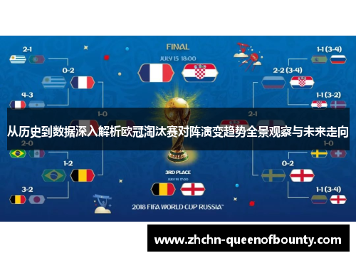 从历史到数据深入解析欧冠淘汰赛对阵演变趋势全景观察与未来走向