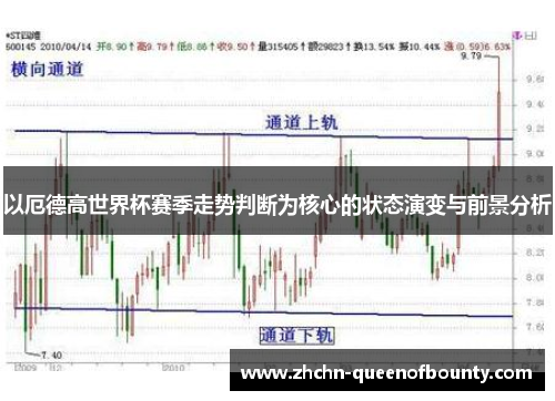 以厄德高世界杯赛季走势判断为核心的状态演变与前景分析