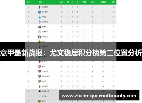意甲最新战报：尤文稳居积分榜第二位置分析