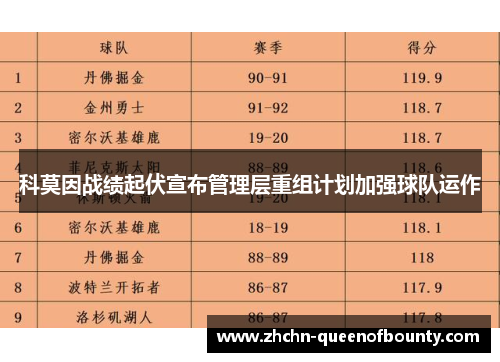 科莫因战绩起伏宣布管理层重组计划加强球队运作